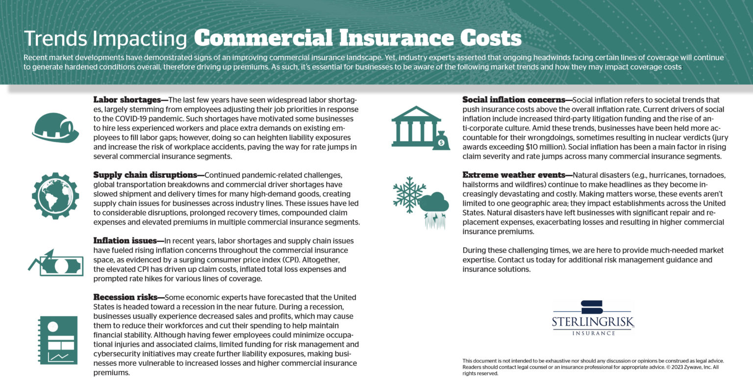 Trends Impacting Commercial Insurance Costs
